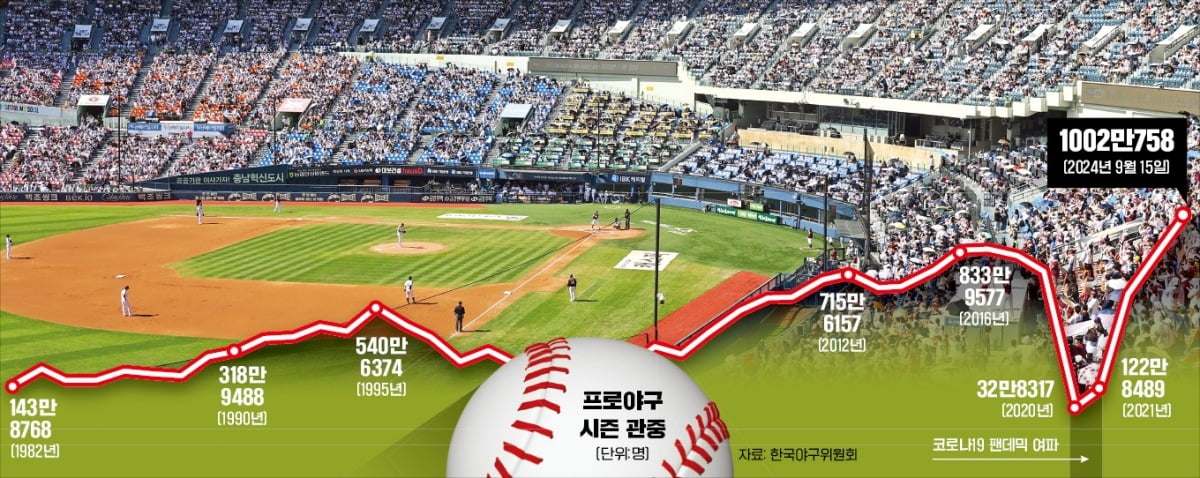 富勒姆vs布伦特福德全场数据：射门数26-5，射正数12-2